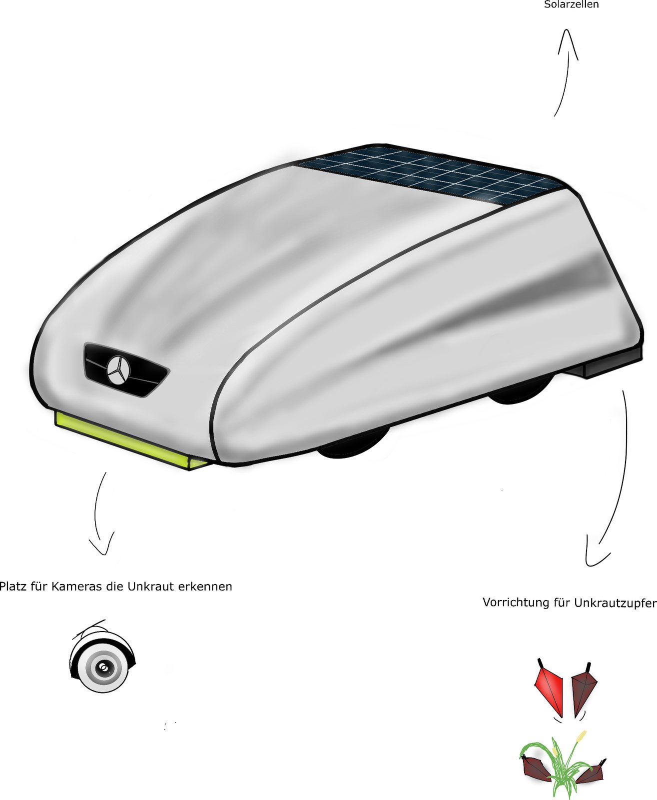 Cyber MOG — Weedy — Universal Agricultural Device, 2020–21, designed by Diana Zillner (8)